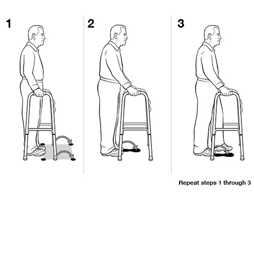 3 steps in using a walker (weight bearing).