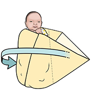 Paso 3 para envolver al bebé: bebé acostado sobre la manta con las esquinas izquierda e inferior de la manta dobladas y plegadas bajo el cuerpo. En la flecha se muestra la esquina derecha de la manta doblada.