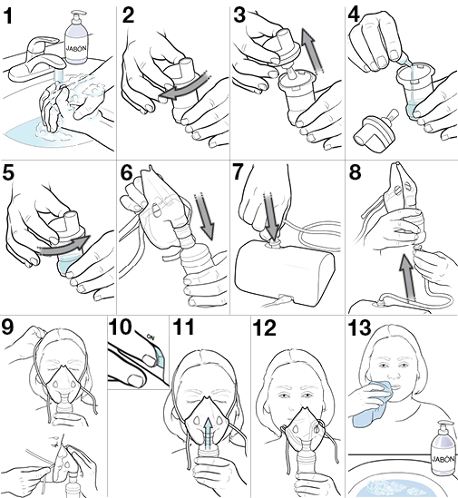 13 pasos para usar un nebulizador con máscara
